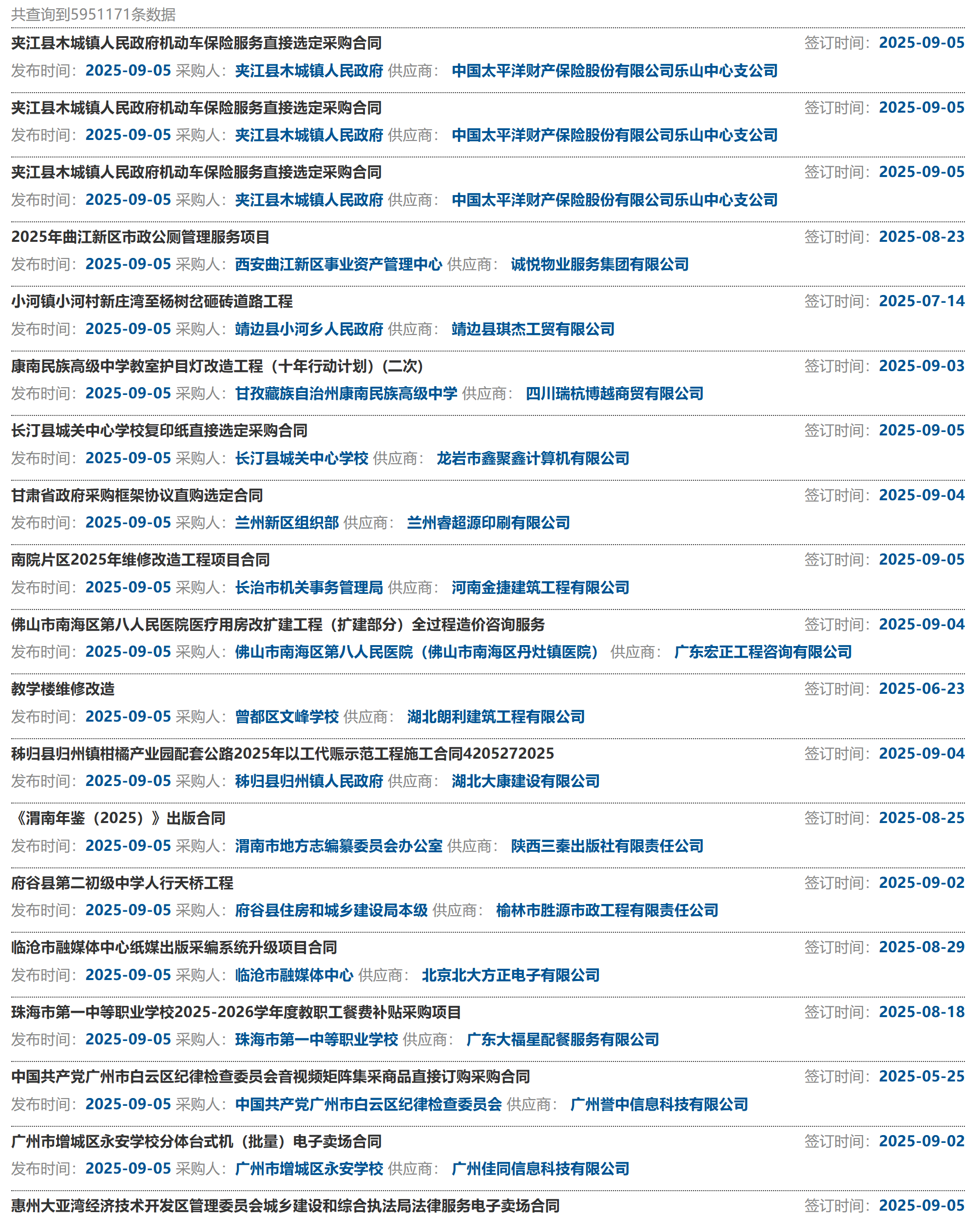 1政府采购合同-公开数据源